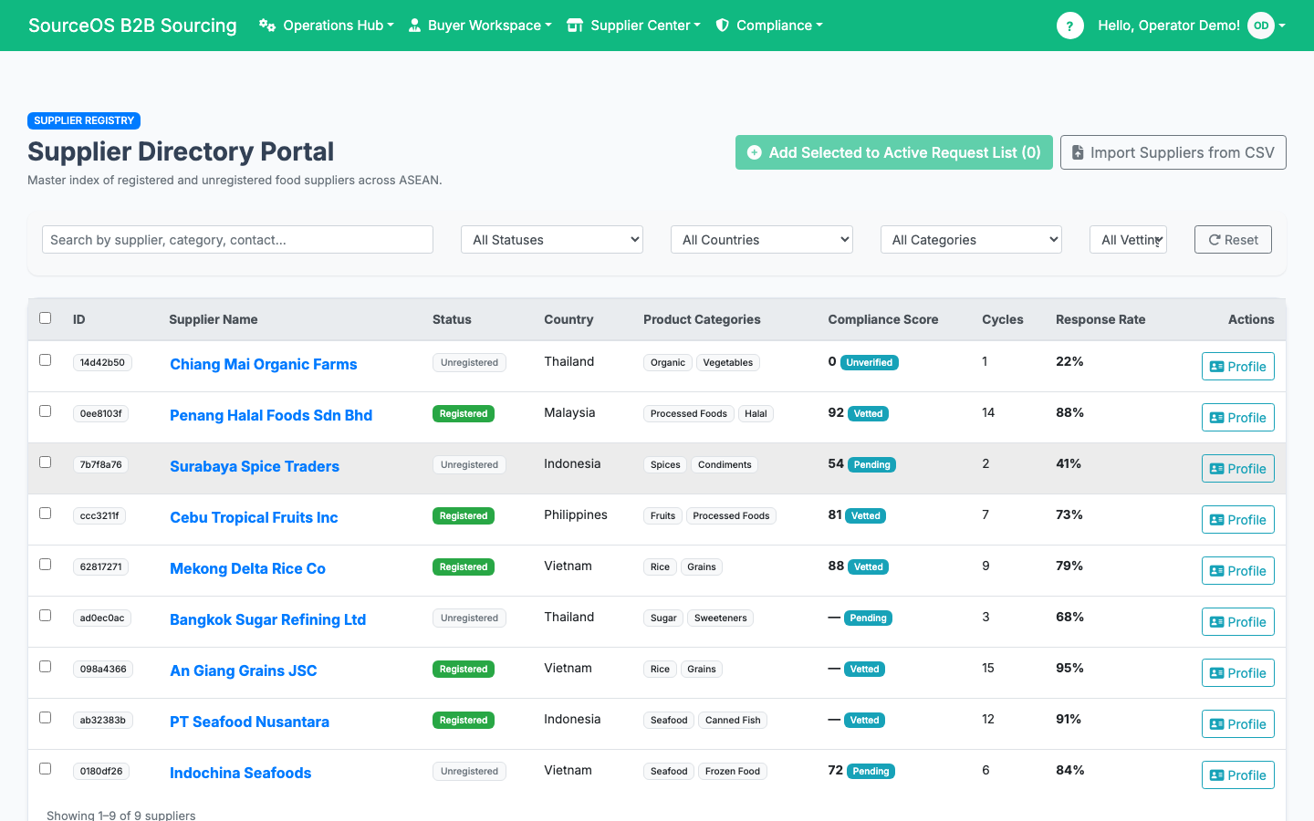 SourceOS operator supplier directory portal with compliance scores