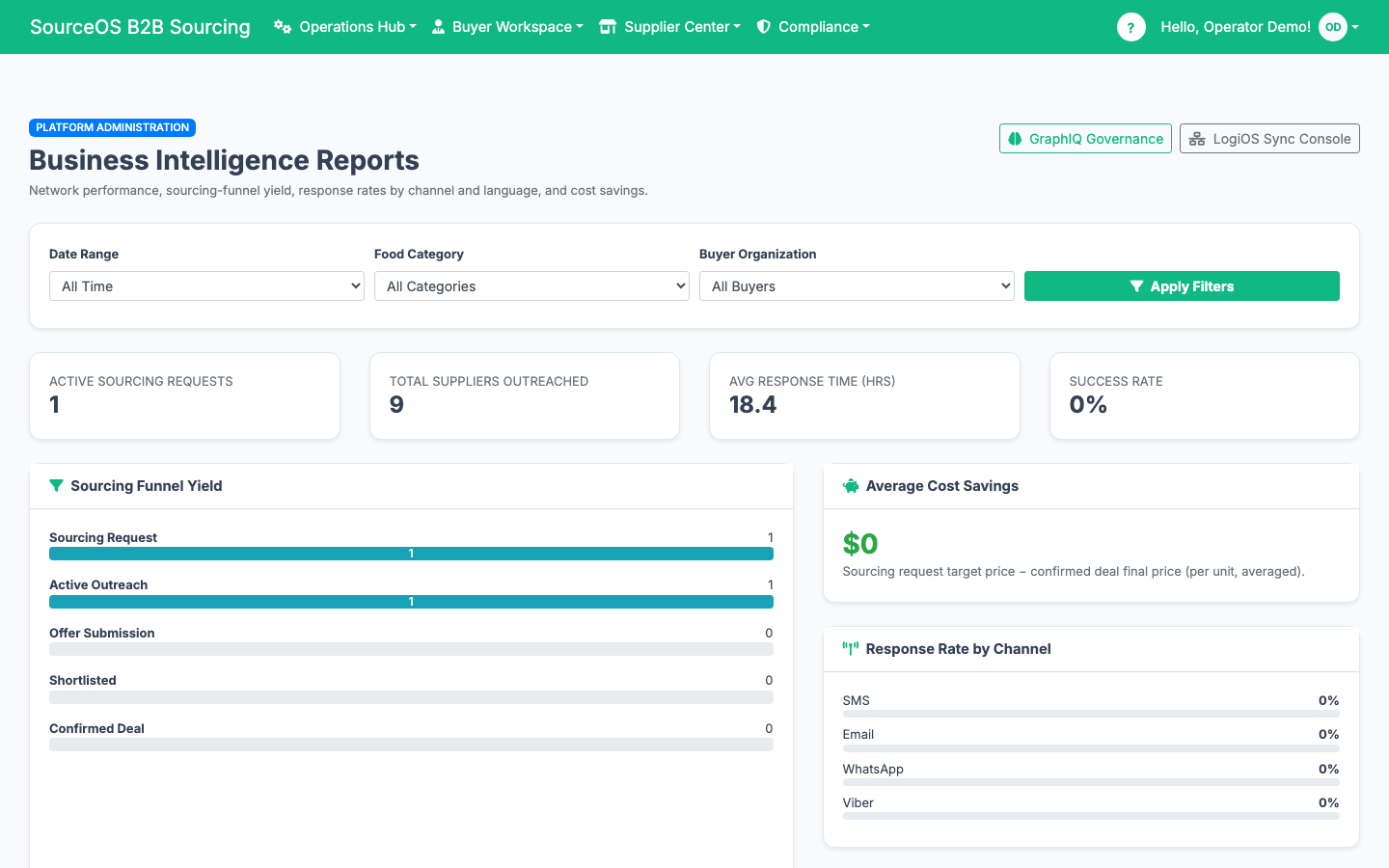 SourceOS business intelligence reports with sourcing funnel and gateways